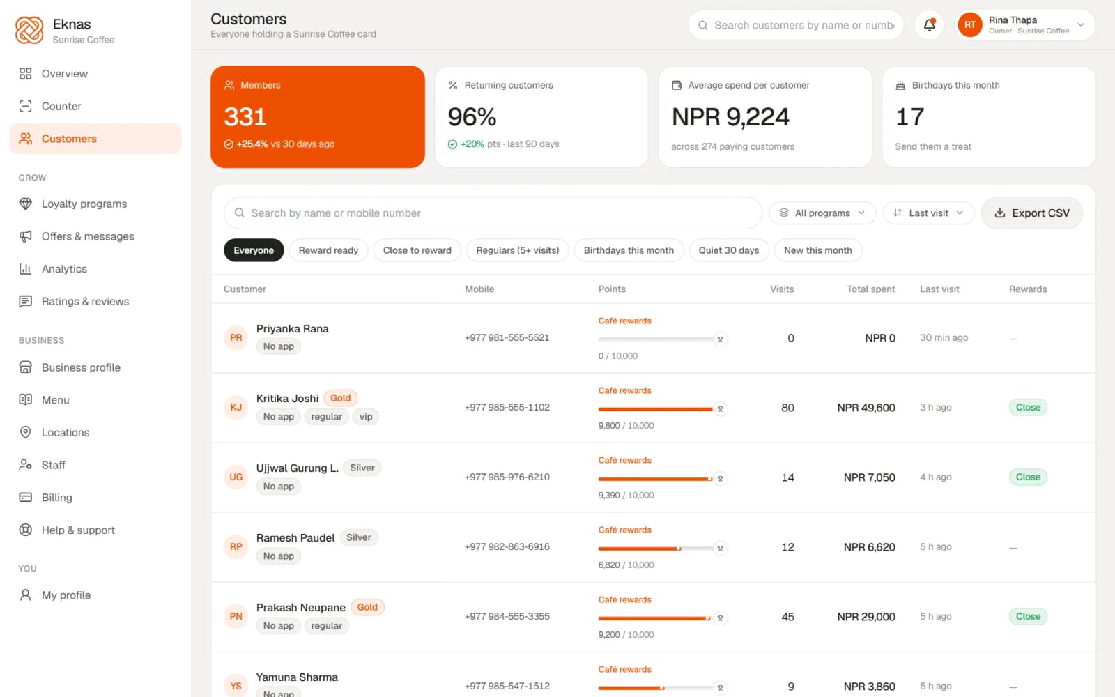 The customer list: 332 members, 91% returning, and each customer's points, visits, total spent and last visit